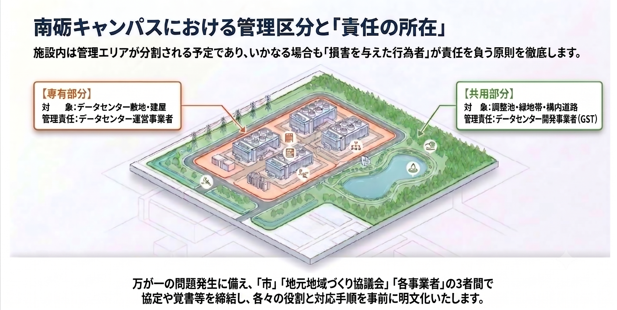 (図4)南砺キャンパスにおける管理区分と責任の所在(イメージ)