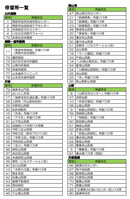 停留所一覧