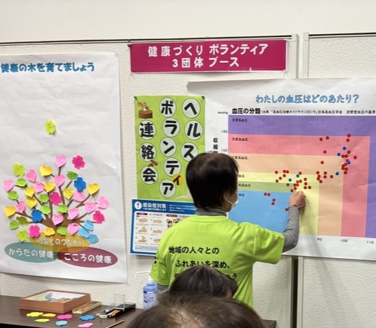 血圧測定見える化グラフ