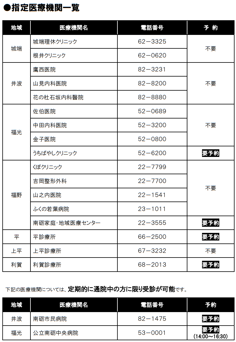 指定医療機関一覧