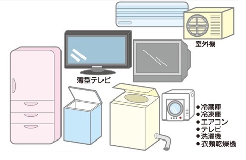 家電リサイクル法対象品の処分方法の画像