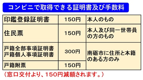 コンビニで取得できる証明書及び手数料の表