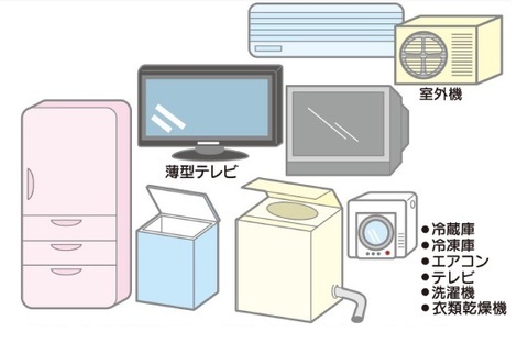 家電リサイクルの法対象品になる家電の絵が描かれた画像