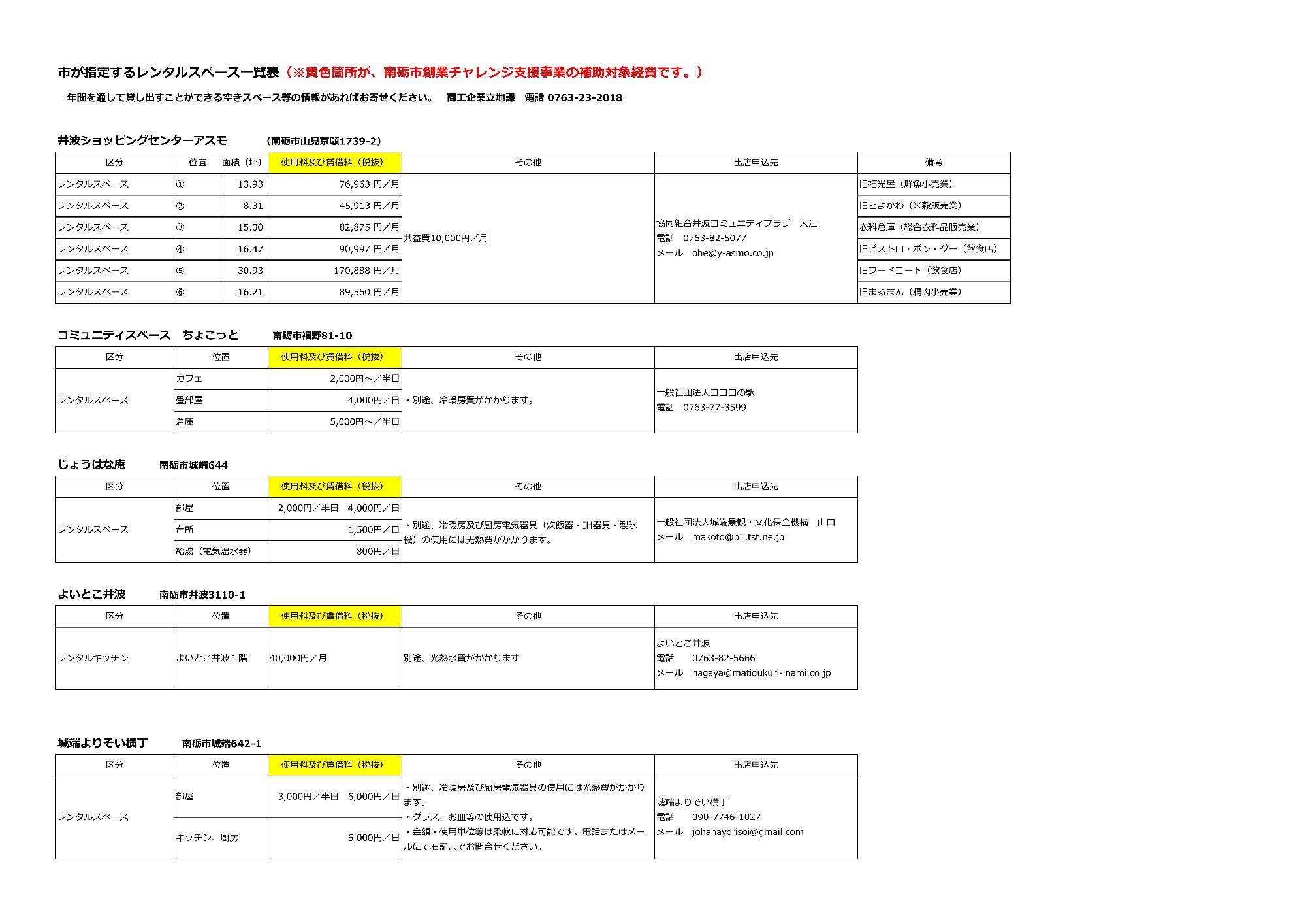 市が指定するレンタルスペース一覧表
