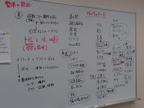 赤や黒でたくさんの文字が書かれたホワイトボードを写した写真