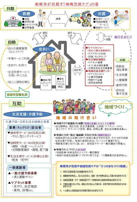なんと、そくさい！高齢者の生活支援・介護サービスのご案内のチラシ