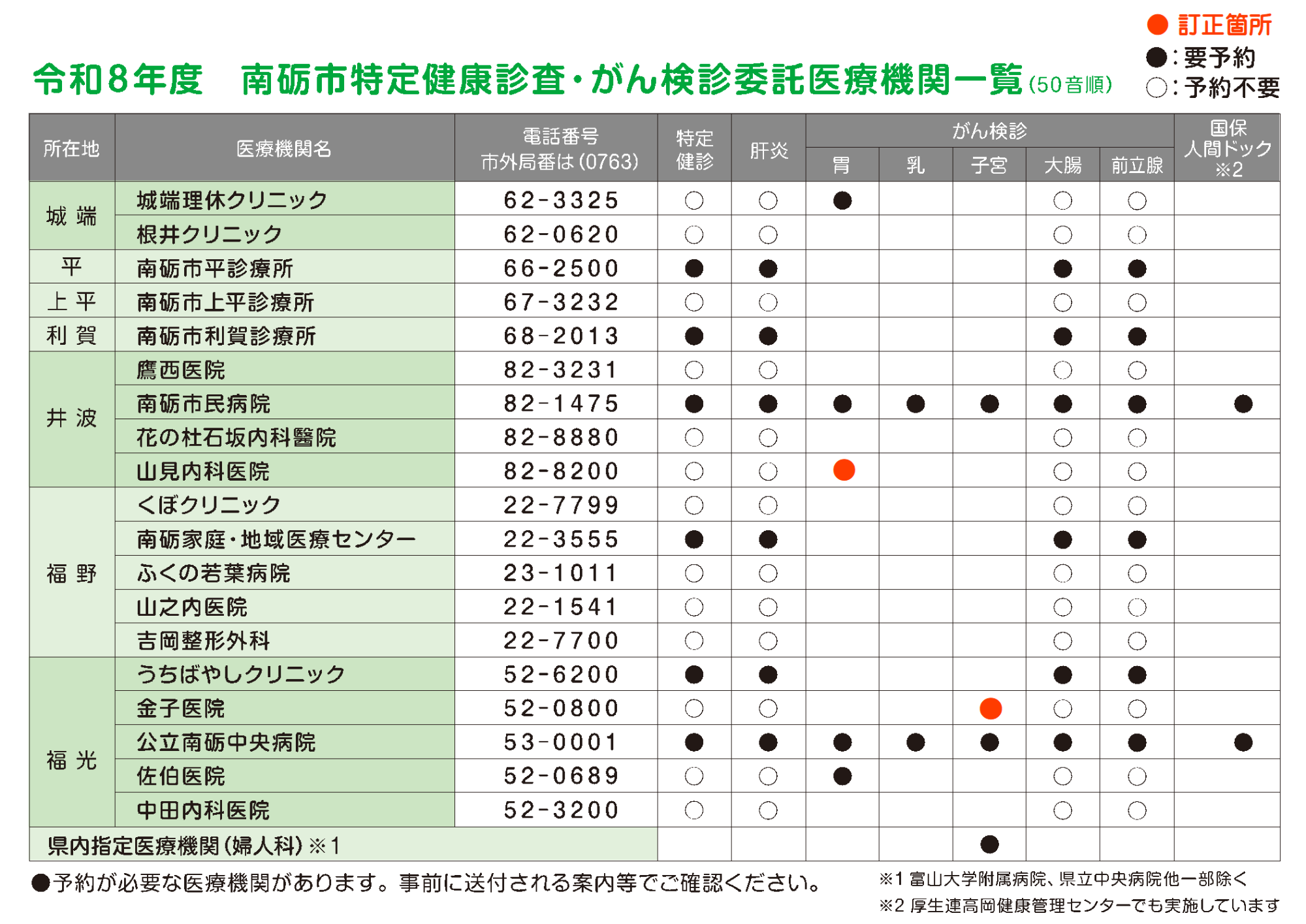 令和８年度けんしんガイドブックの修正