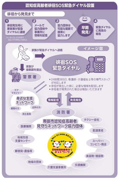 認知症高齢者の徘徊発生時から発見までの流れを分かりやすく書いたチラシ