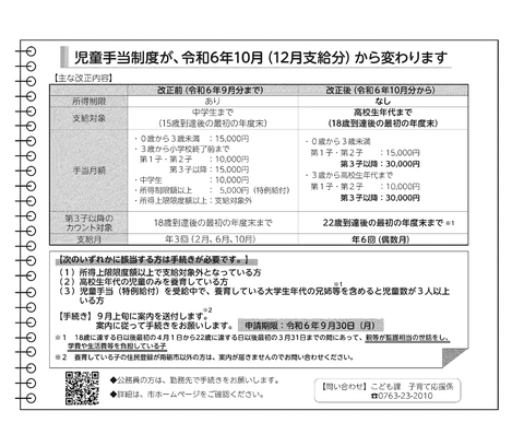 児童手当制度改正内容について書かれた案内